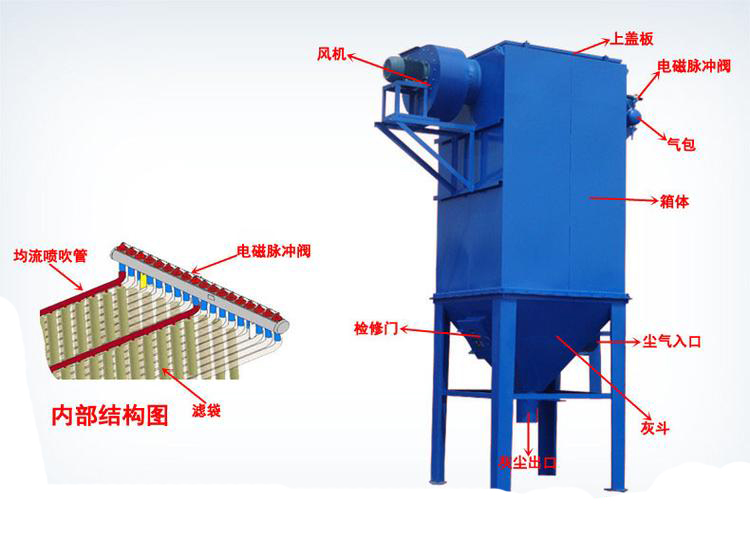 面粉厂除尘器