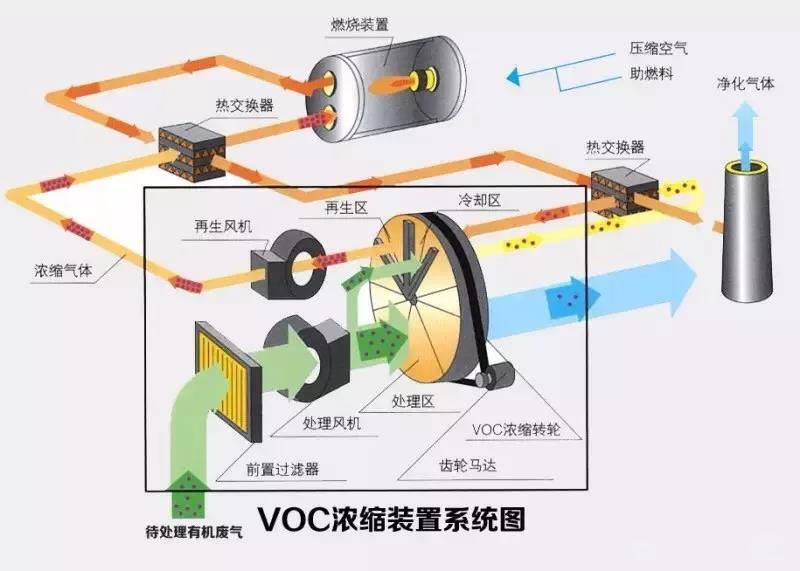 <strong>voc催化燃烧设备</strong>系统图